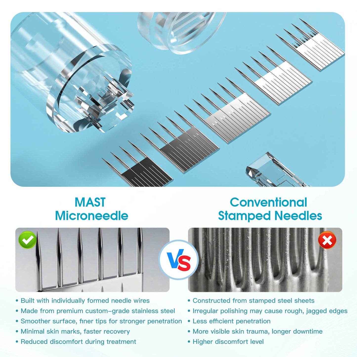 Mast Skin Needling Cartridge product detail